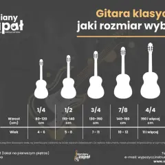 Wizualny przewodnik po rozmiarach gitar akustycznych: od 1/4 dla najmłodszych po 4/4 dla dorosłych, z podziałem na wzrost i wiek.