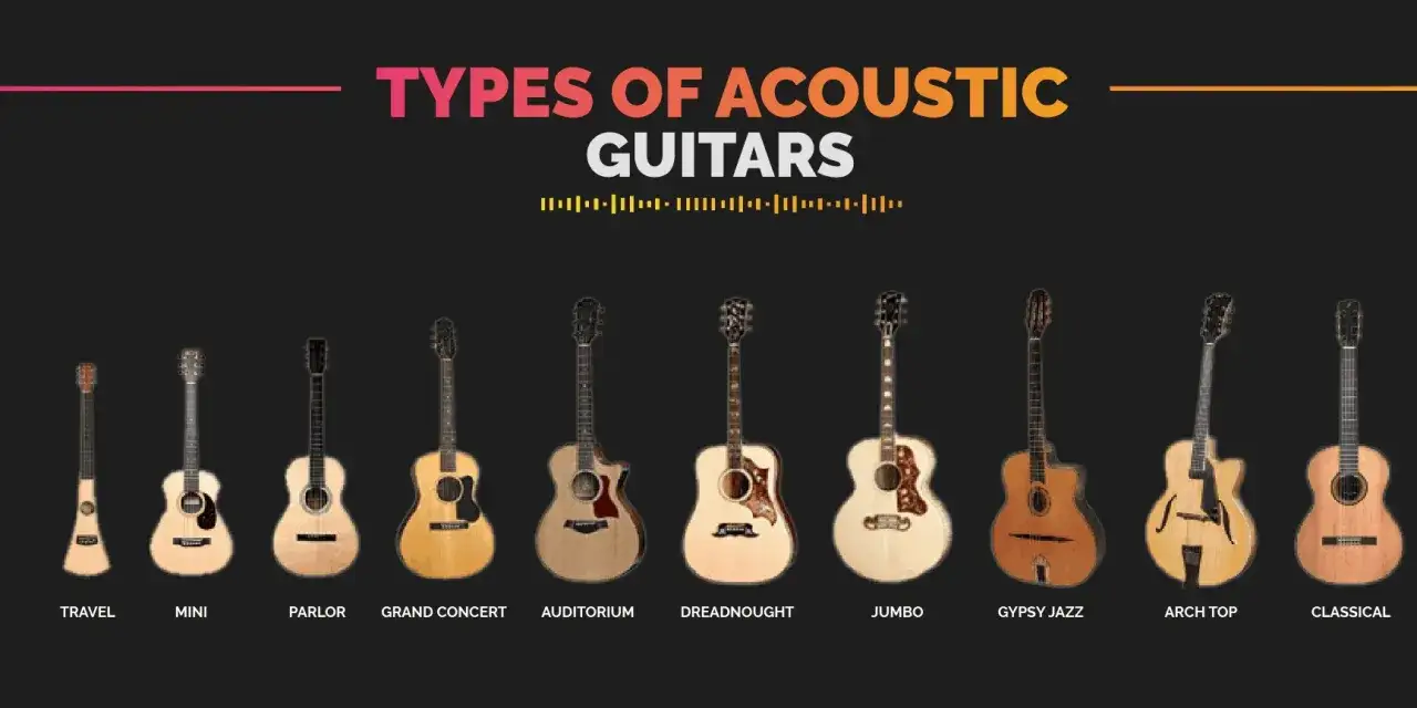 Różne rozmiary gitar akustycznych: Travel, Mini, Parlor, Grand Concert, Auditorium, Dreadnought, Jumbo, Gypsy Jazz, Arch Top, Classical.