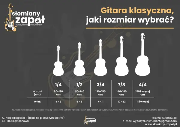 Wizualny przewodnik po rozmiarach gitar akustycznych: od 1/4 dla najmłodszych po 4/4 dla dorosłych, z podziałem na wzrost i wiek.