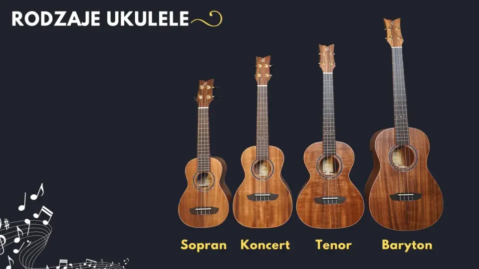 Jakie ukulele kupić na początek? Poradnik krok po kroku